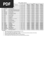 Harga Digital Signate (Videotron)