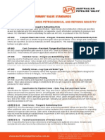 Valve Standards ANSI ASME