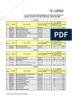 Lista Provisória de Graduação Do Concurso para A Profissionalização