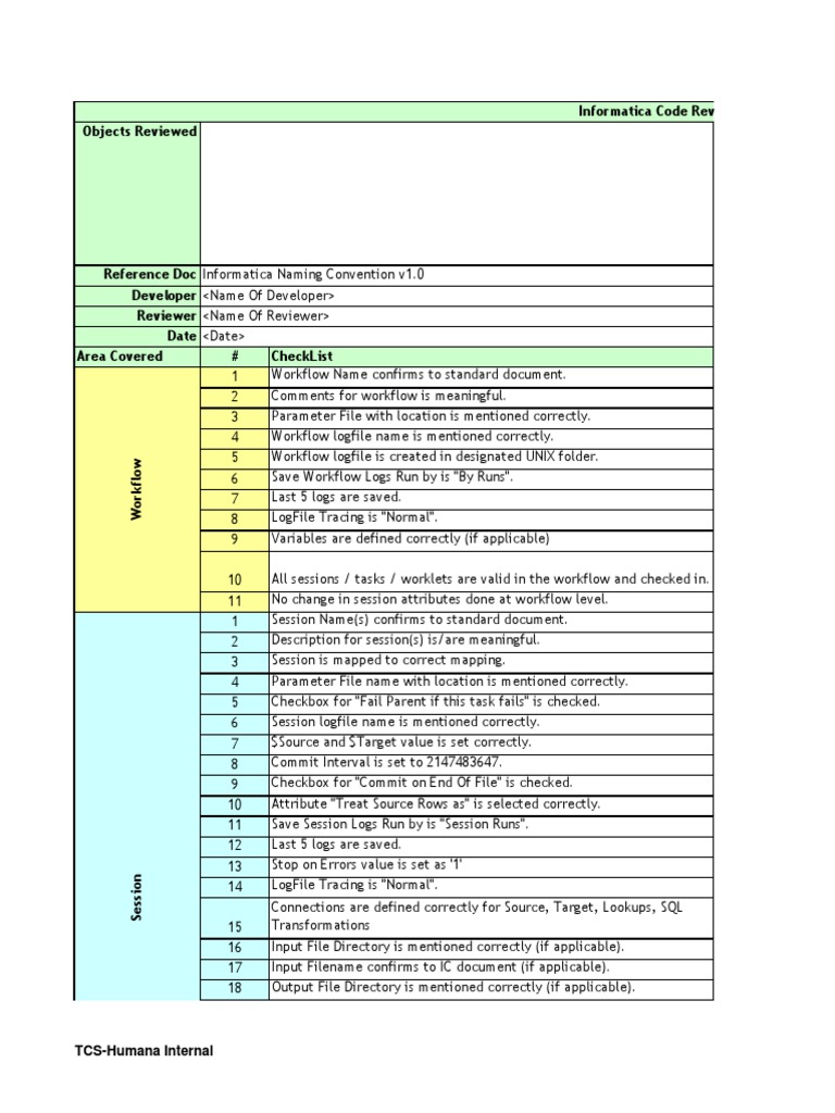 Informatica Codereview Checklist | PDF | Filename | Parameter (Computer ...
