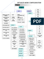 AVC760 Menu Tree