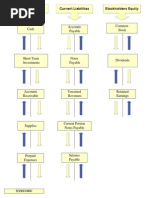 Accounting Journal Entries Flowchart PDF | PDF
