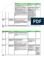 LEED Summary Sheet