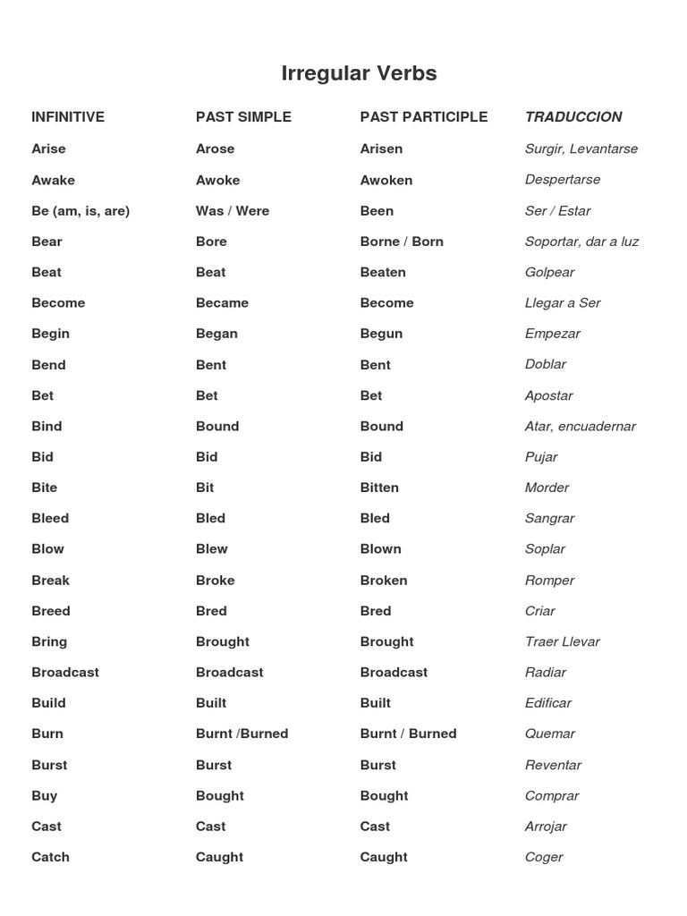 Irregular Verbs Traducción PDF