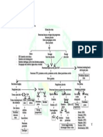 Pathway Partus Spontan