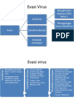 Evasi Virus