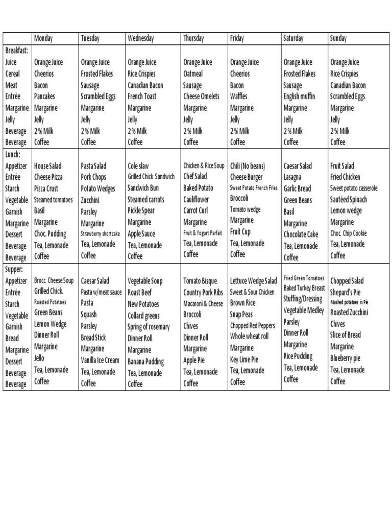 Hospital Food Menu Example New Patient Menu Saint Joseph Mercy