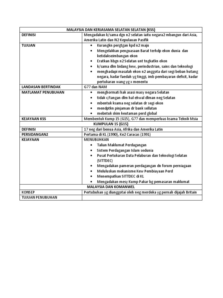 Kerjasama Selatan Selatan