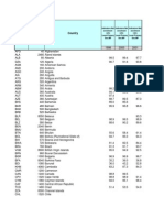 ISO Code Country Indicators:Net enrolment ratio Level:Primary Sex:MF