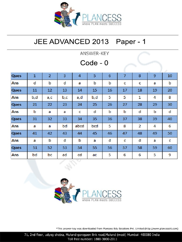 Advanced PC Code 2013 Guide | PDF | Teaching Methods & Materials