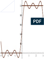 5 Order Fourier Series