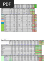 Weekly Sales Report CPAL Mar'10 M5