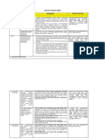 Analisis Standar Proses