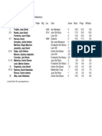 Menores Tabla Final