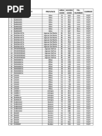 PLDT Areas Covered Sorted