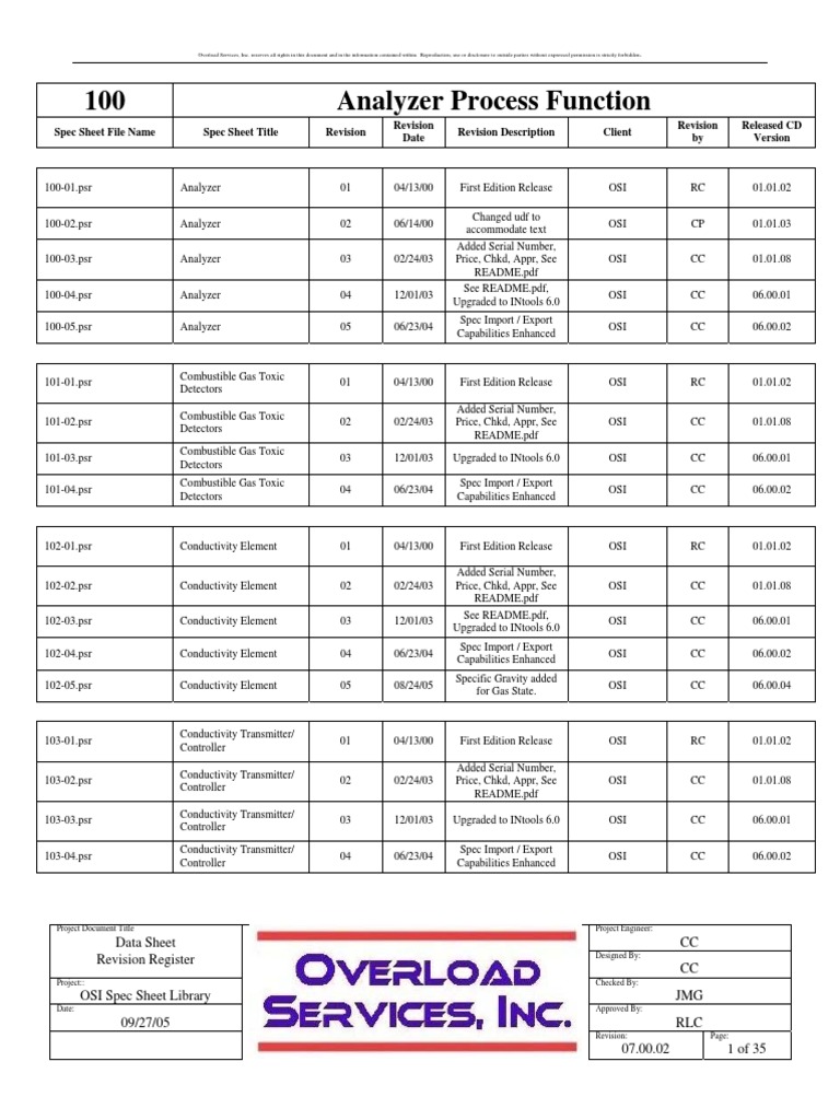 Instrument Data Sheets Formats Flow Measurement Valve
