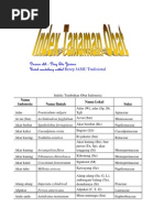 Download Tabel Herbal by Muhammad Firdaus Kamal SN170830410 doc pdf