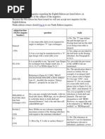 Mechanical Standards Tema Class R C B Section 5: ®tubular Exchanger ...