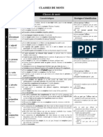 Classes de Mots Et Groupes Syntaxiques