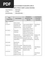 Download KegiatanHarianMahasiswaPplIIbyElokSundusSN170895833 doc pdf