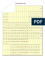 Electronegativitychart