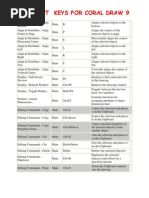 Download Shortcut Keys Coal Draw 9 by Rashid Anwar SN17091035 doc pdf