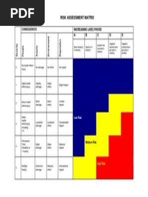 Risk Assessment Matrix