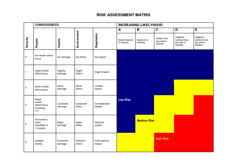 Risk Assessment Matrix
