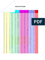 Heat Balance Furnace Data