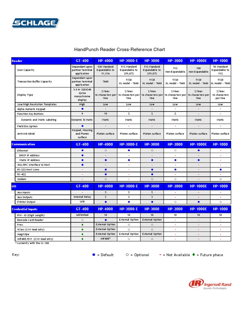 HandPunch Reader Cross - Reference Chart | PDF | Input/Output | Electronics