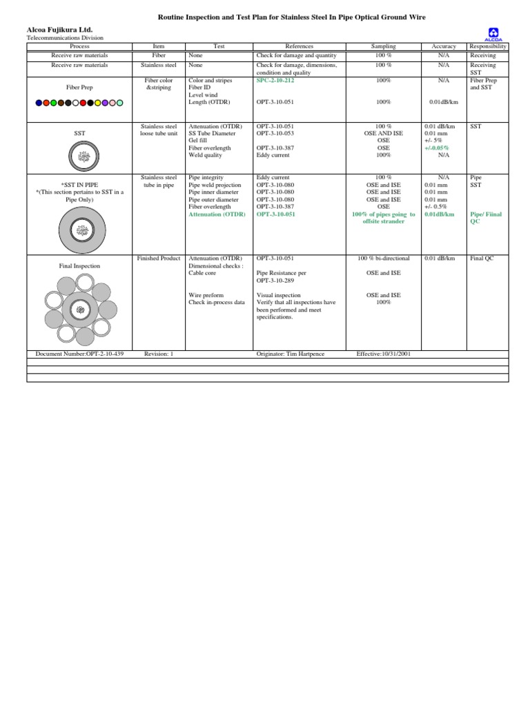 Stainless Steel Optical Ground Wire Testing | PDF | Technology ...