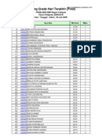 Passing Grade Hari Ke-5