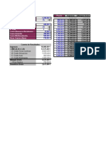 Sensibilidad Multiformula