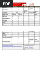 Download Features comparison between Primavera and Microsoft Project by ccsspl SN171065239 doc pdf