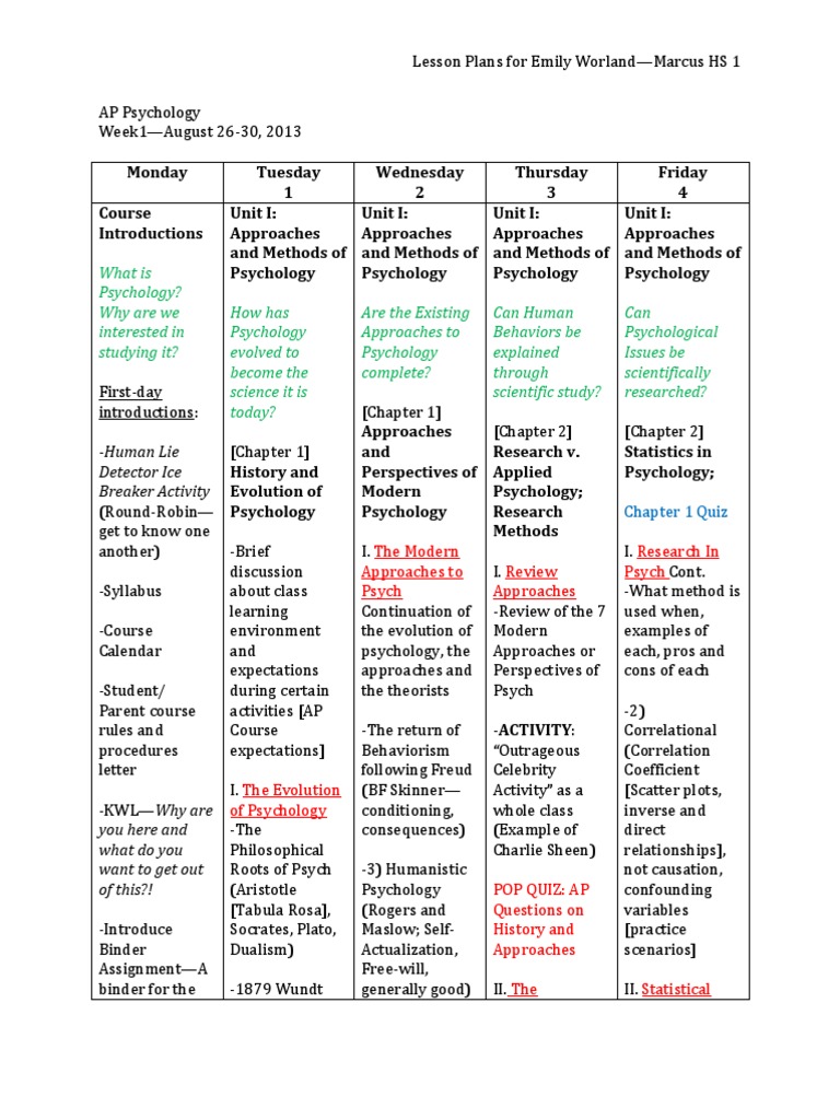 Ap Psych Week 1 Correlation And Dependence Statistics