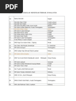 Senarai Sekolah Pilihan Di Malaysia