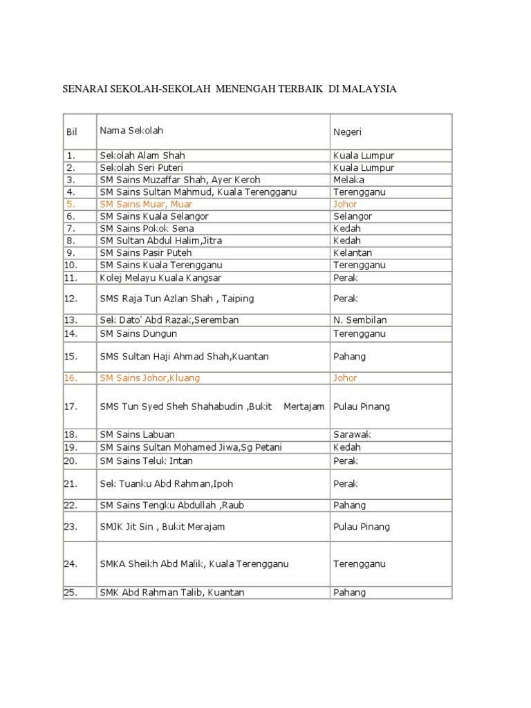 Senarai Sekolah Pilihan Di Malaysia