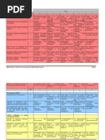 Download Assessment of Marketing Projects- Rubric Milind Sattur by milind_sattur9391 SN17108622 doc pdf