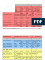 Assessment of Marketing Projects - Rubric Milind Sattur