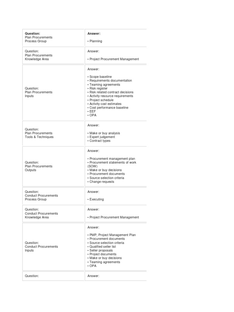 Procurement Flashcards Pdf Pdf Procurement Project Management