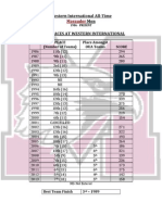 Western International All-Time - Marauder Men2013updatepostwestern