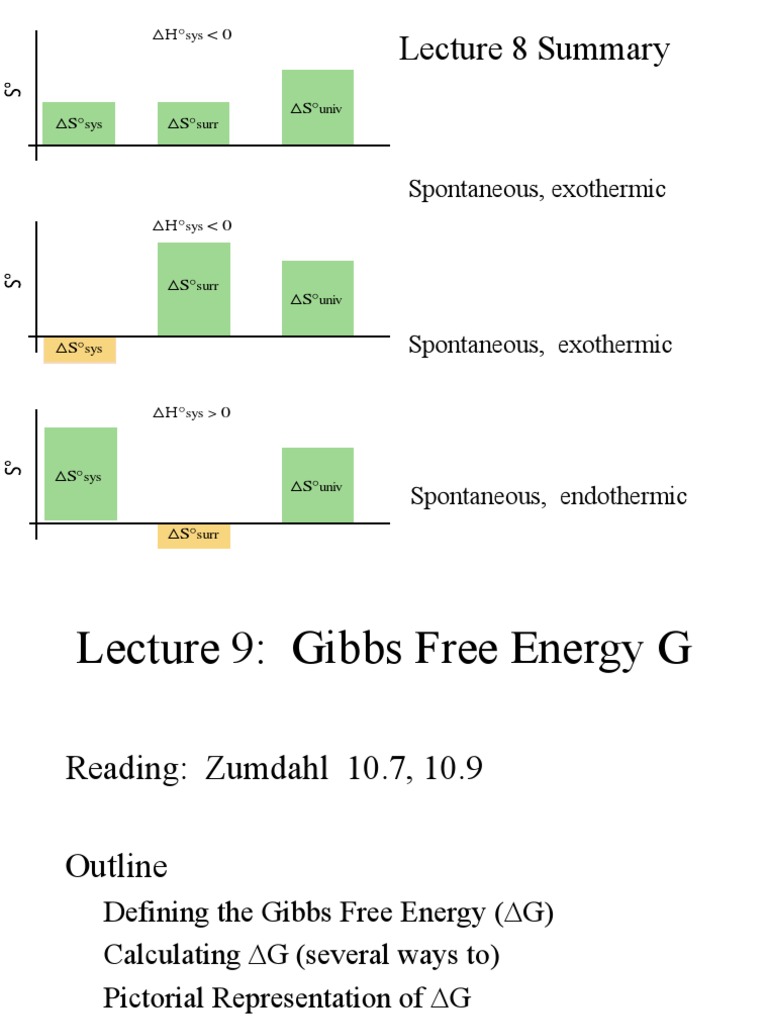 Gibbs Free Energy and Spontaneity Analysis | PDF | Gibbs Free Energy ...