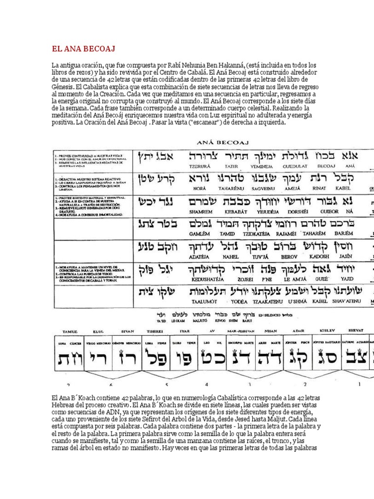 El Ana Becoaj | PDF | Kábala | Oración