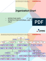 JARING Organisation Chart 2011-Dist