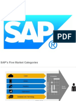 SAP PPT