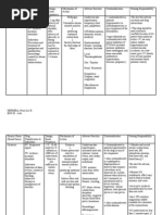 Download DR Drug Study by slashmortred SN17113104 doc pdf