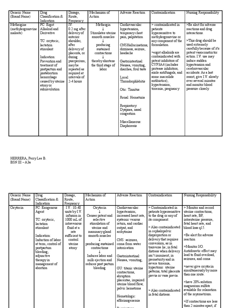 DR Drug Study PDF Childbirth Vasodilation