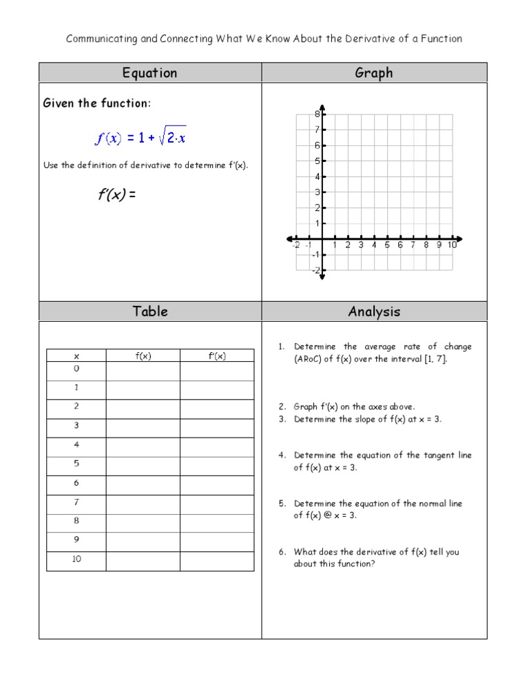 Derivative Analysis and Graphing Guide | PDF