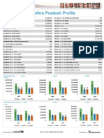 IND028_Andhra Pradesh.pdf