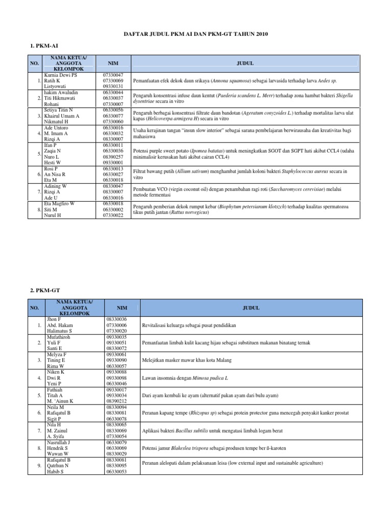 Rekap PKM Ai Dan PKM-GT 2010 | PDF